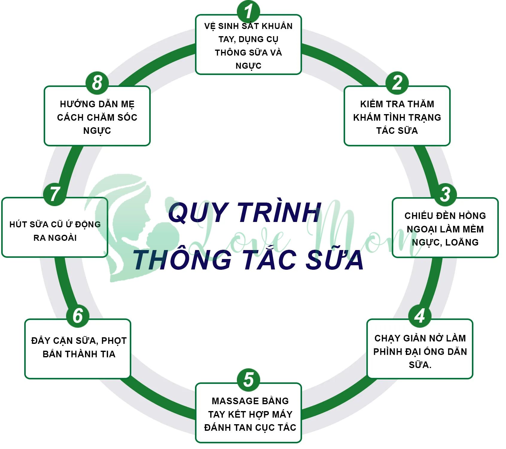 Quy-trinh-thong-tac-sua